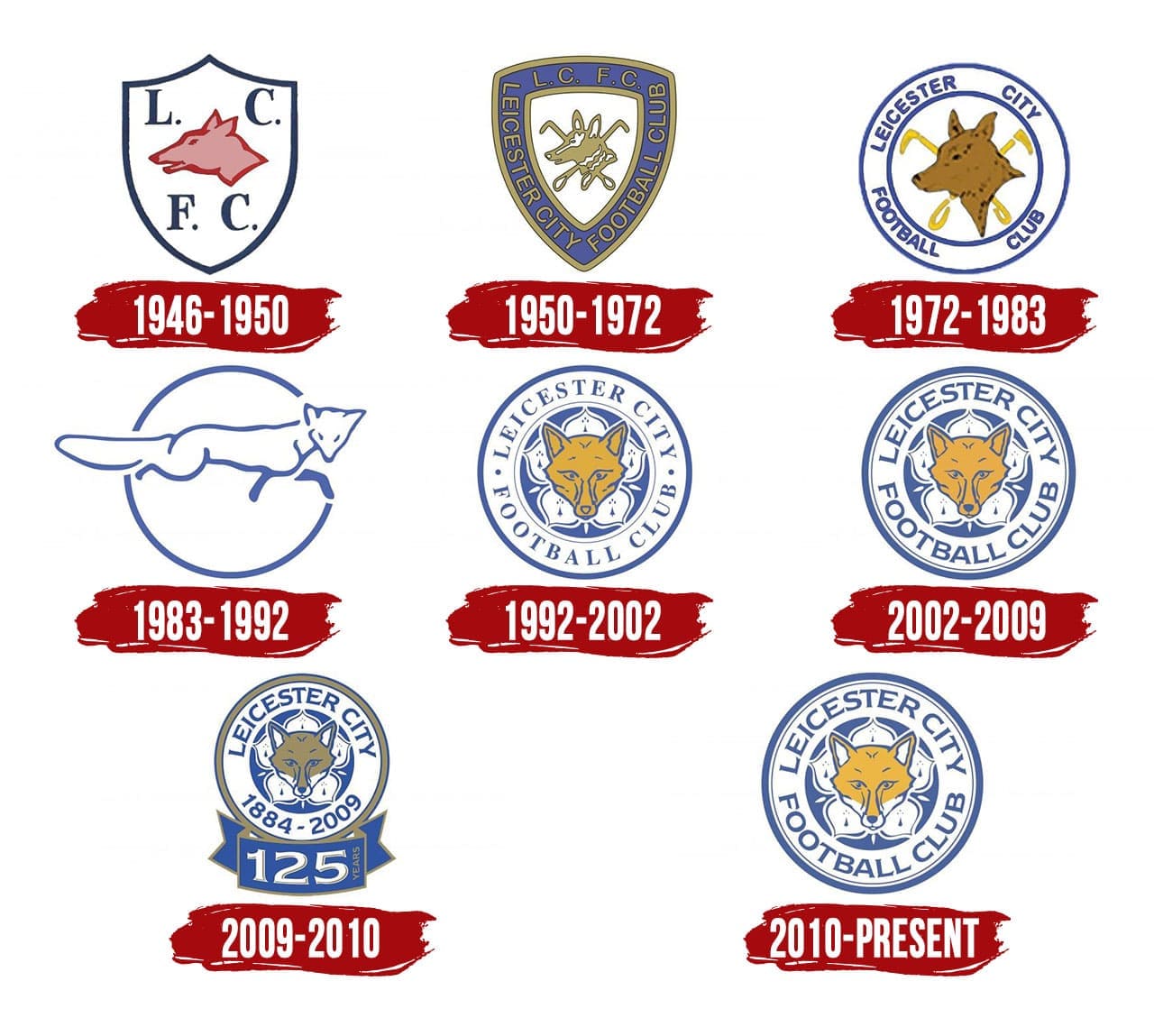 Leicester City Logo, biểu tượng, ý nghĩa, lịch sử, PNG, nhãn hiệu