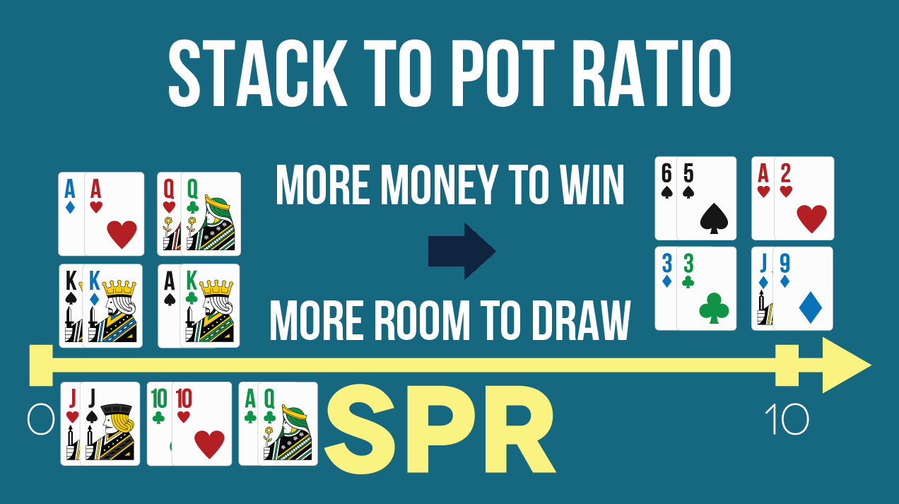 Tỷ lệ Stack to Pot trong poker là gì và tại sao nó lại quan trọng đến vậy?