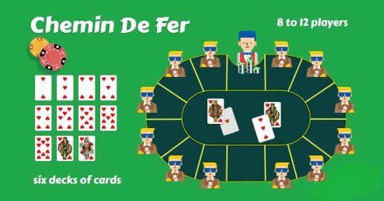 Các loại Baccarat - Khám phá game đánh bài hot nhất hiện nay