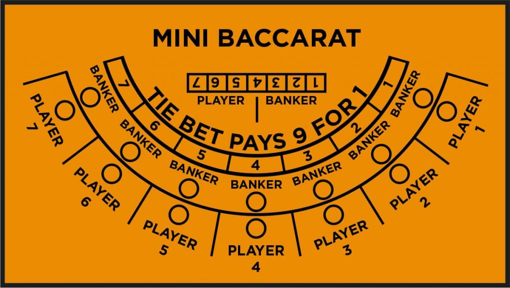 Các loại Baccarat - Khám phá game đánh bài hot nhất hiện nay