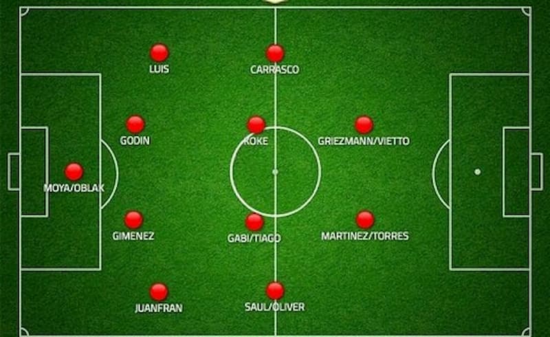 Khám phá đội hình 4-4-2 và các đội bóng nổi tiếng sử dụng đội hình này