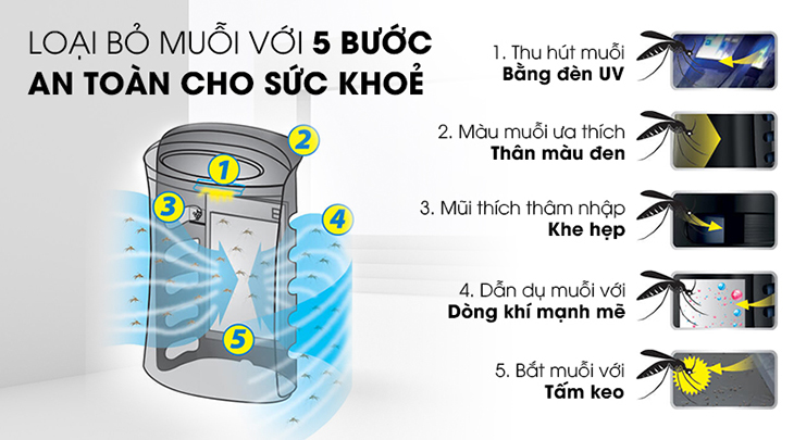 8 công dụng tuyệt vời của máy lọc không khí đối với sức khỏe của bạn