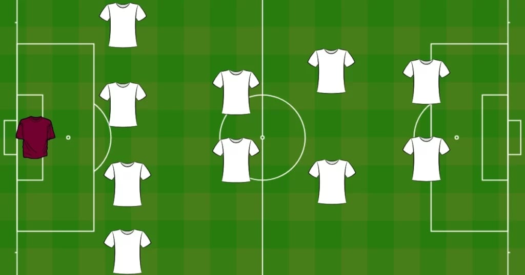 Best Types Of Football Formations Including 4-4-2 And 4-3-3!