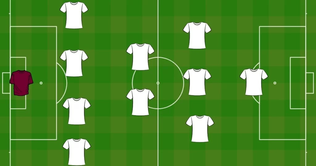 Best Types Of Football Formations Including 4-4-2 And 4-3-3!