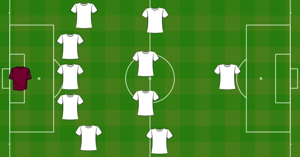 Best Types Of Football Formations Including 4-4-2 And 4-3-3!