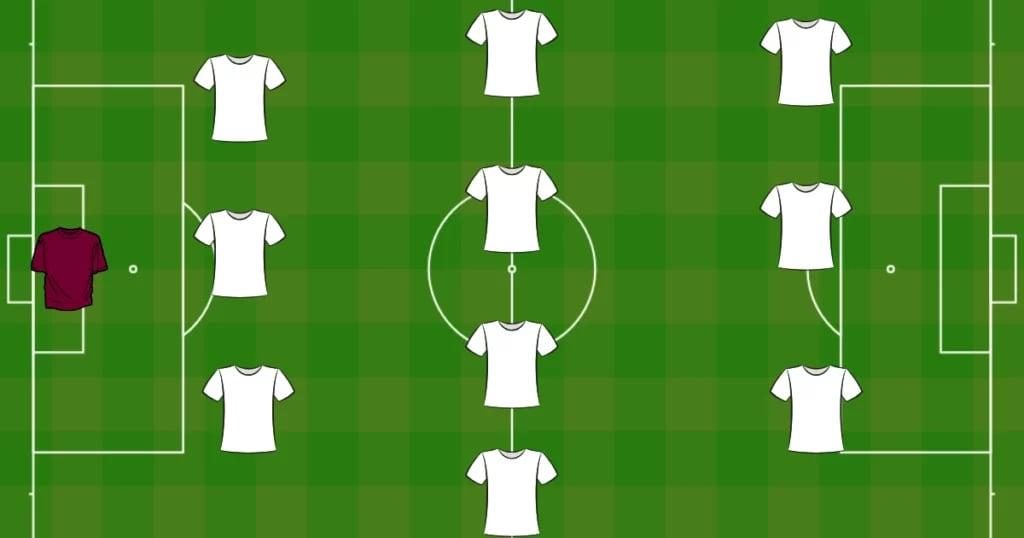Best Types Of Football Formations Including 4-4-2 And 4-3-3!