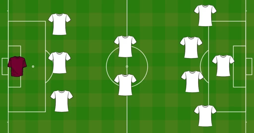 Best Types Of Football Formations Including 4-4-2 And 4-3-3!