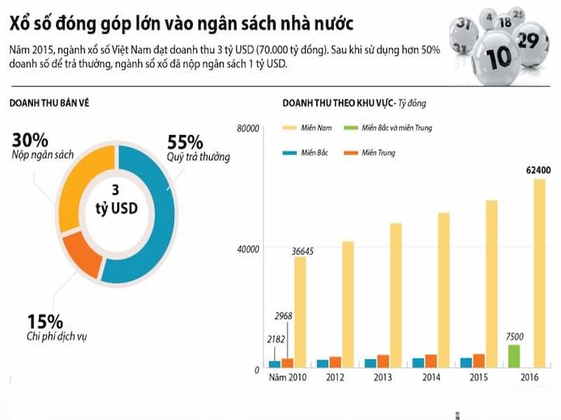 Xổ số miền Bắc là gì? Tìm hiểu về Xổ số miền Bắc - MU Fan