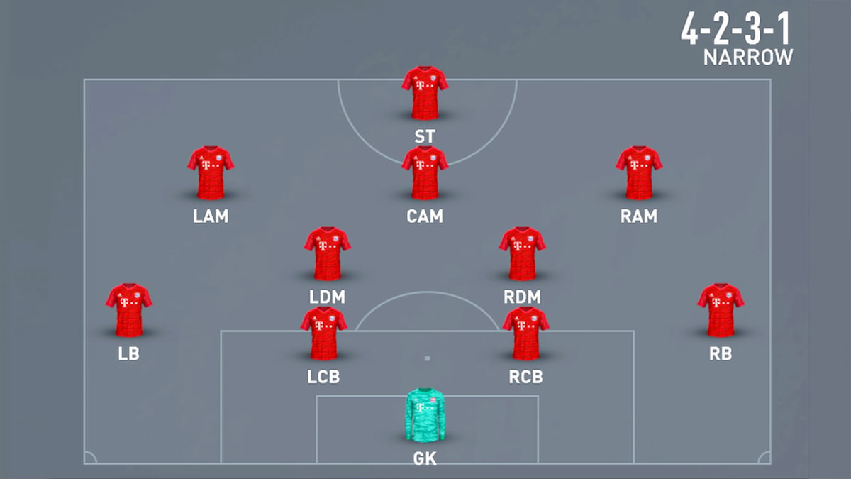 Khám phá sơ đồ chiến thuật 4-2-3-1 được các huấn luyện viên áp dụng hiệu quả