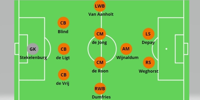 Đội hình 433 là gì? Tìm hiểu về đội hình tấn công 4-3-3 mạnh mẽ