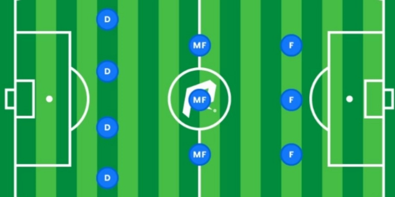 Đội hình 433 là gì? Tìm hiểu về đội hình tấn công 4-3-3 mạnh mẽ