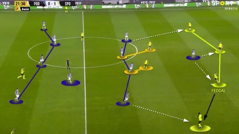 Hướng Dẫn Áp Dụng Chiến Thuật Tổ Chức Phòng Ngự Thấp Hiệu Quả